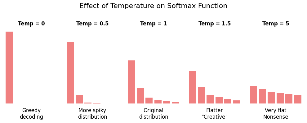 temperature parameter