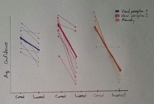 Spaghetti Plot as one possibility