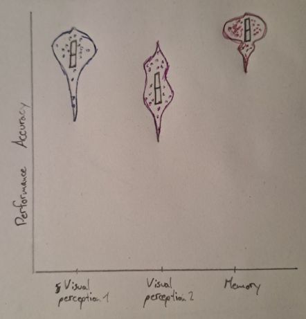 Violin Plot as one possibility