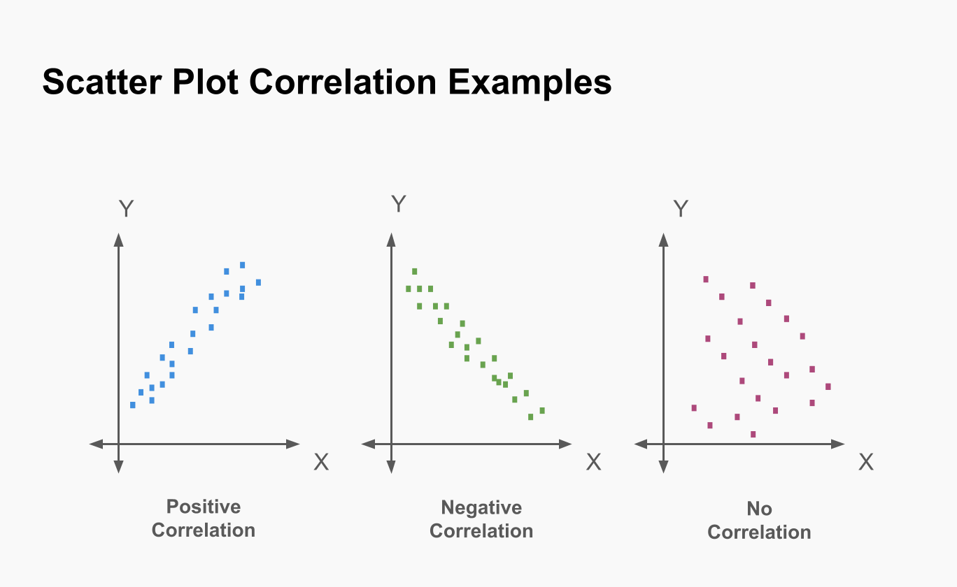 excample_scatterplots