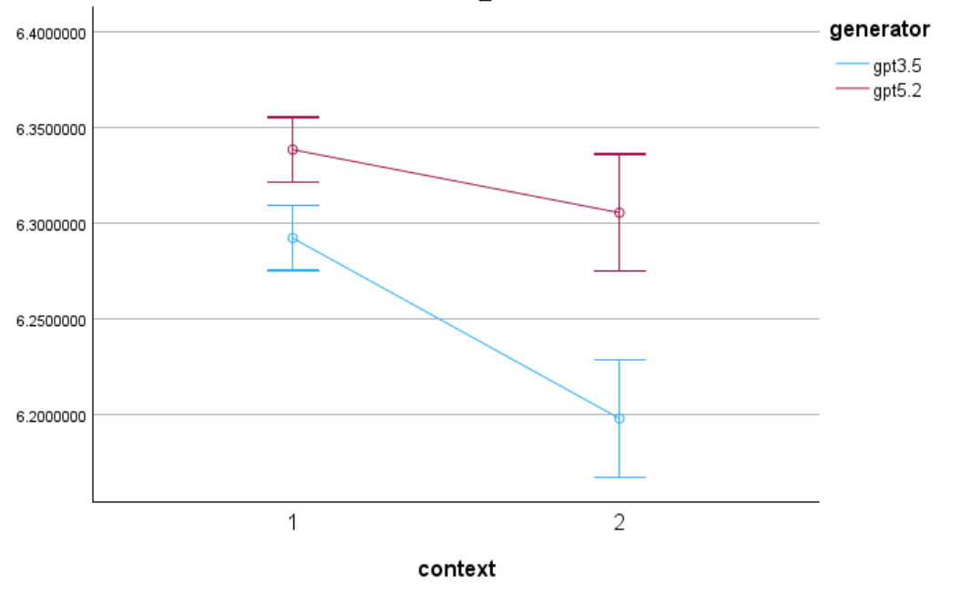 3.5 vs. 5.2 result context