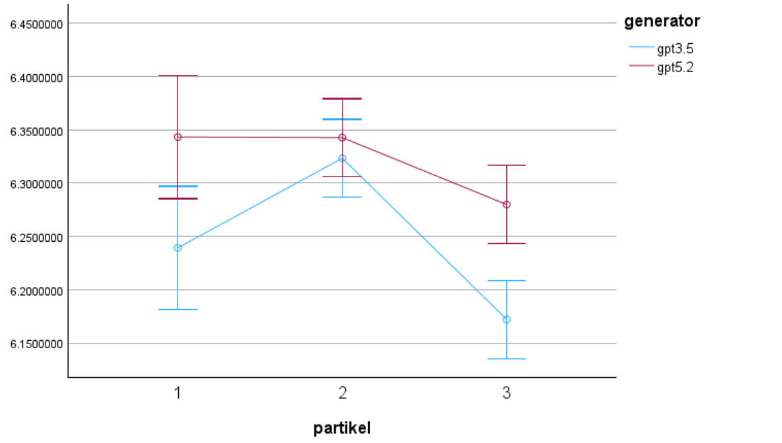 3.5 vs. 5.2 result
particle