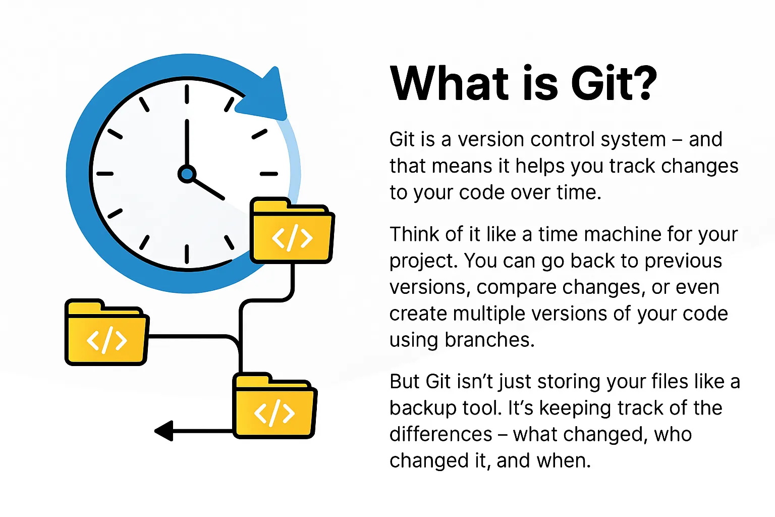 git summary